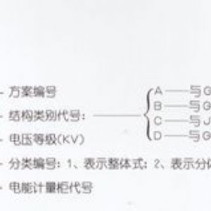 PJ1-10A、B、C、D高壓電能計量柜
